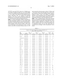 Methods and compositions for treating neuropathic and neurodegenerative conditions diagram and image