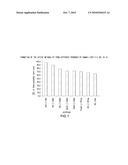 NOVEL DERIVATIVES OF 3,3-DIPHENYLPROPYLAMINES diagram and image