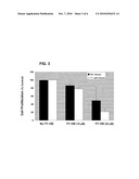 Cancer Therapy diagram and image