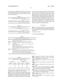 Dosing Regimen for the Treatment of Alzheimer s Disease With Sulfonyl Fluorides diagram and image