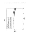 Sulfur Extended Polymer for use in Asphalt Binder and Road Maintenance diagram and image