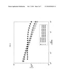 Sulfur Extended Polymer for use in Asphalt Binder and Road Maintenance diagram and image