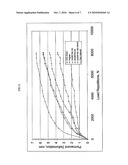 Sulfur Extended Polymer for use in Asphalt Binder and Road Maintenance diagram and image