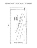 Sulfur Extended Polymer for use in Asphalt Binder and Road Maintenance diagram and image