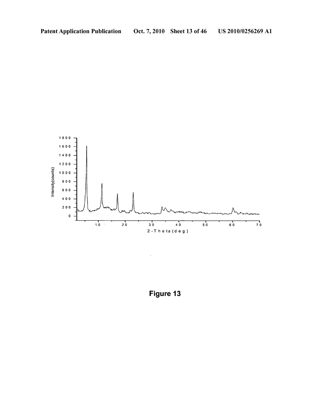 NICKEL INCORPORATION INTO LDH CHLOROBENZENESULFONATE - diagram, schematic, and image 14