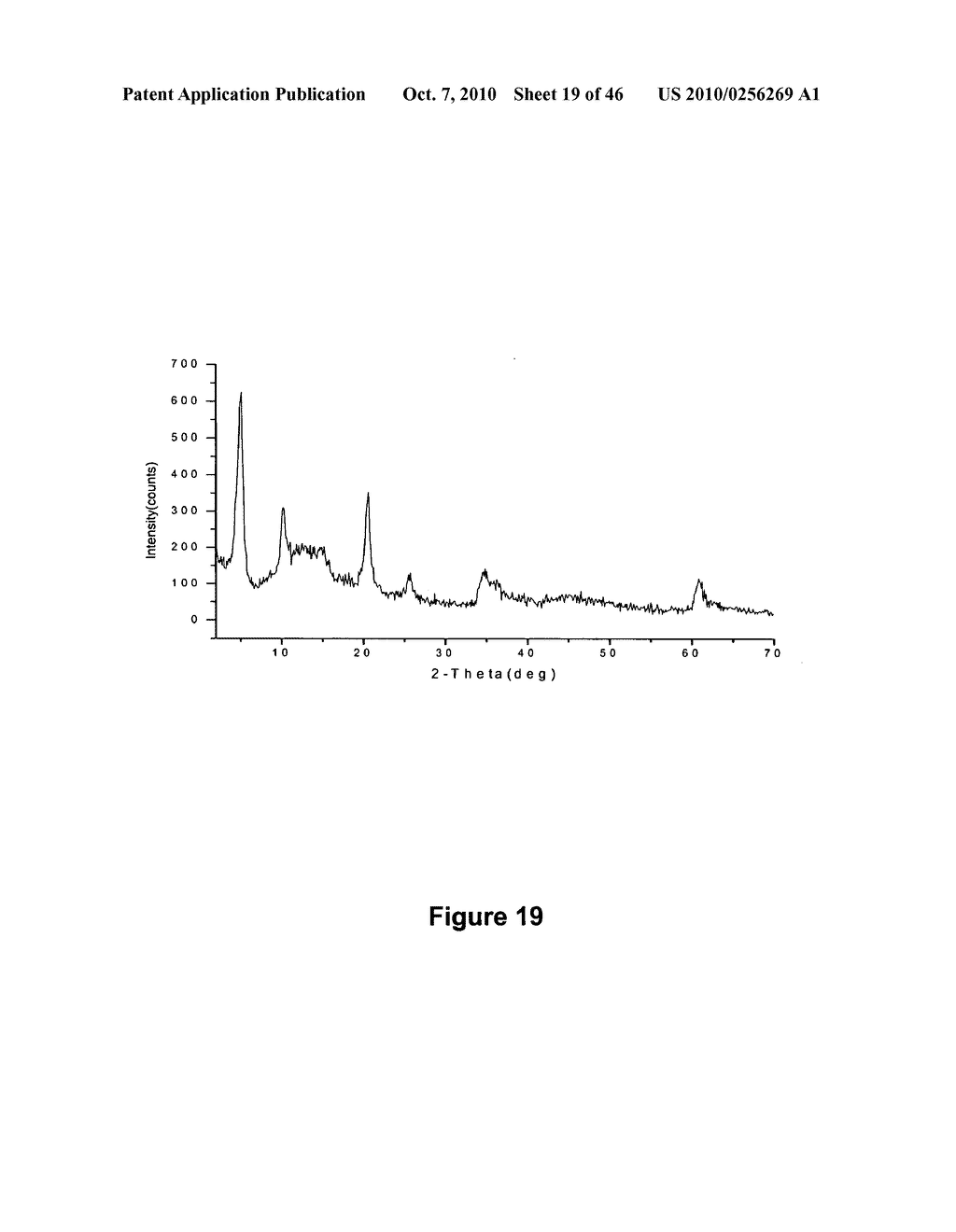 NICKEL INCORPORATION INTO LDH CHLOROBENZENESULFONATE - diagram, schematic, and image 20