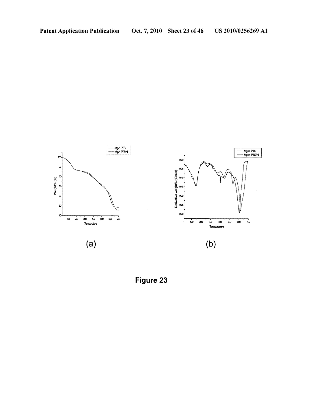 NICKEL INCORPORATION INTO LDH CHLOROBENZENESULFONATE - diagram, schematic, and image 24