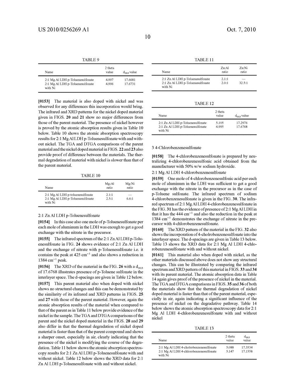 NICKEL INCORPORATION INTO LDH CHLOROBENZENESULFONATE - diagram, schematic, and image 57