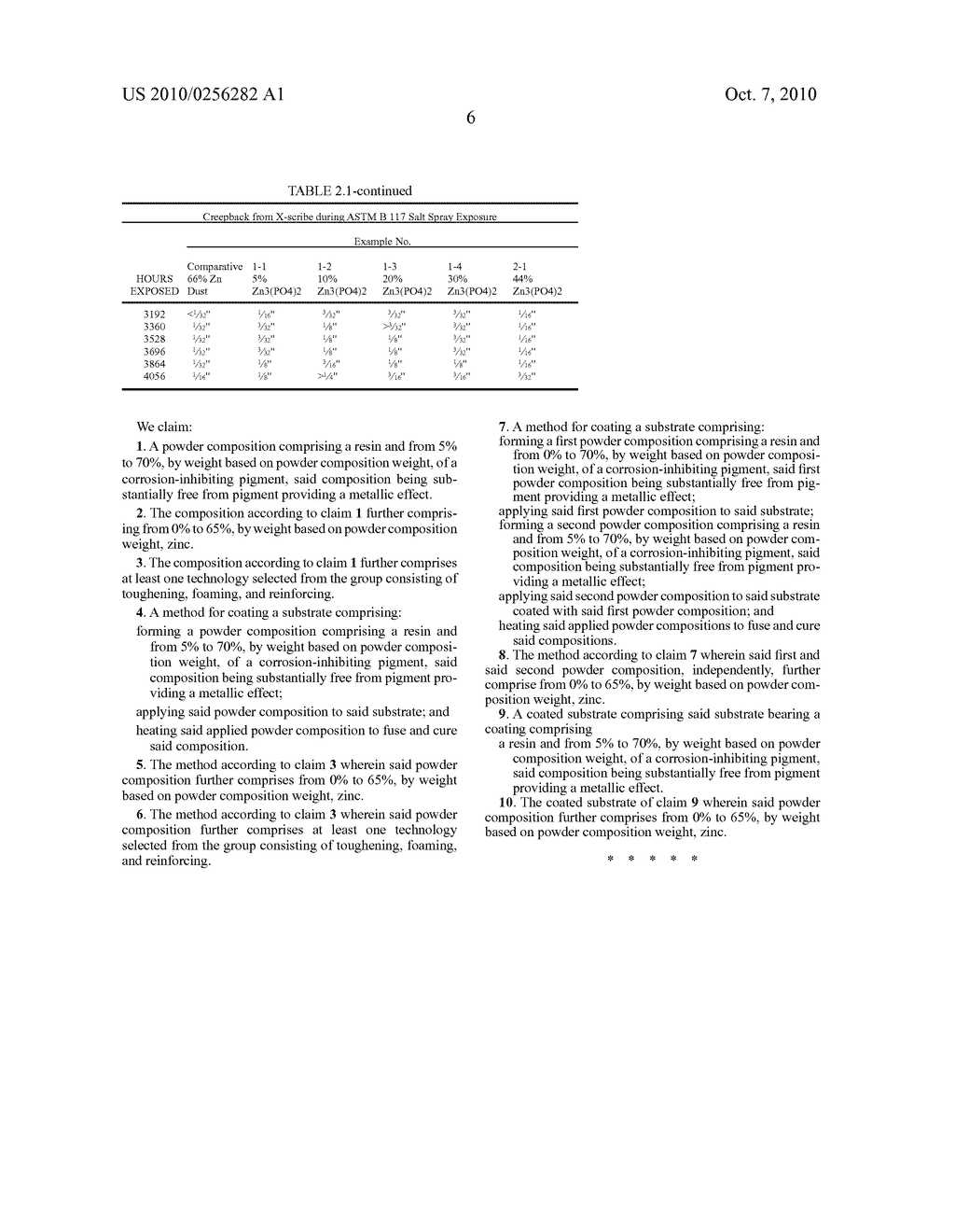 Powder corrosion and chip-resistant coating - diagram, schematic, and image 07