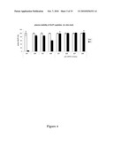  GLP-1 Fusion Peptides, Their Production and Use diagram and image