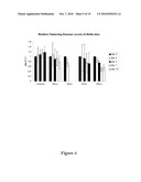  GLP-1 Fusion Peptides, Their Production and Use diagram and image