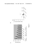  GLP-1 Fusion Peptides, Their Production and Use diagram and image