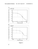  GLP-1 Fusion Peptides, Their Production and Use diagram and image