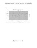  GLP-1 Fusion Peptides, Their Production and Use diagram and image