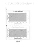  GLP-1 Fusion Peptides, Their Production and Use diagram and image