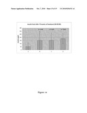  GLP-1 Fusion Peptides, Their Production and Use diagram and image