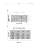  GLP-1 Fusion Peptides, Their Production and Use diagram and image