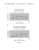  GLP-1 Fusion Peptides, Their Production and Use diagram and image