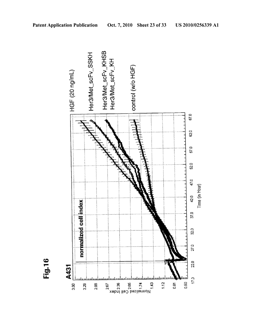 Bispecific Anti ErbB3 / Anti cMet Antibodies - diagram, schematic, and image 24