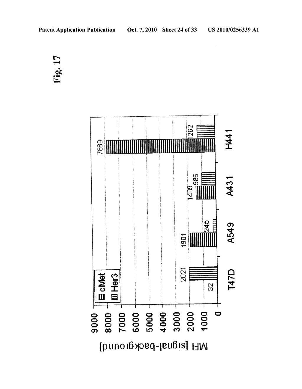 Bispecific Anti ErbB3 / Anti cMet Antibodies - diagram, schematic, and image 25