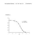 FLUORESCENT DYES AND COMPLEXES diagram and image