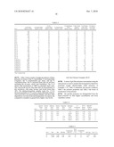 LIQUID AND GEL-LIKE LOW MOLECULAR WEIGHT ETHYLENE POLYMERS diagram and image