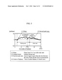 APPARATUS FOR MEASURING BIOLOGICAL LIGHT diagram and image