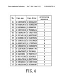 METHOD OF ADJUSTING WAFER PROCESSING SEQUENCE diagram and image