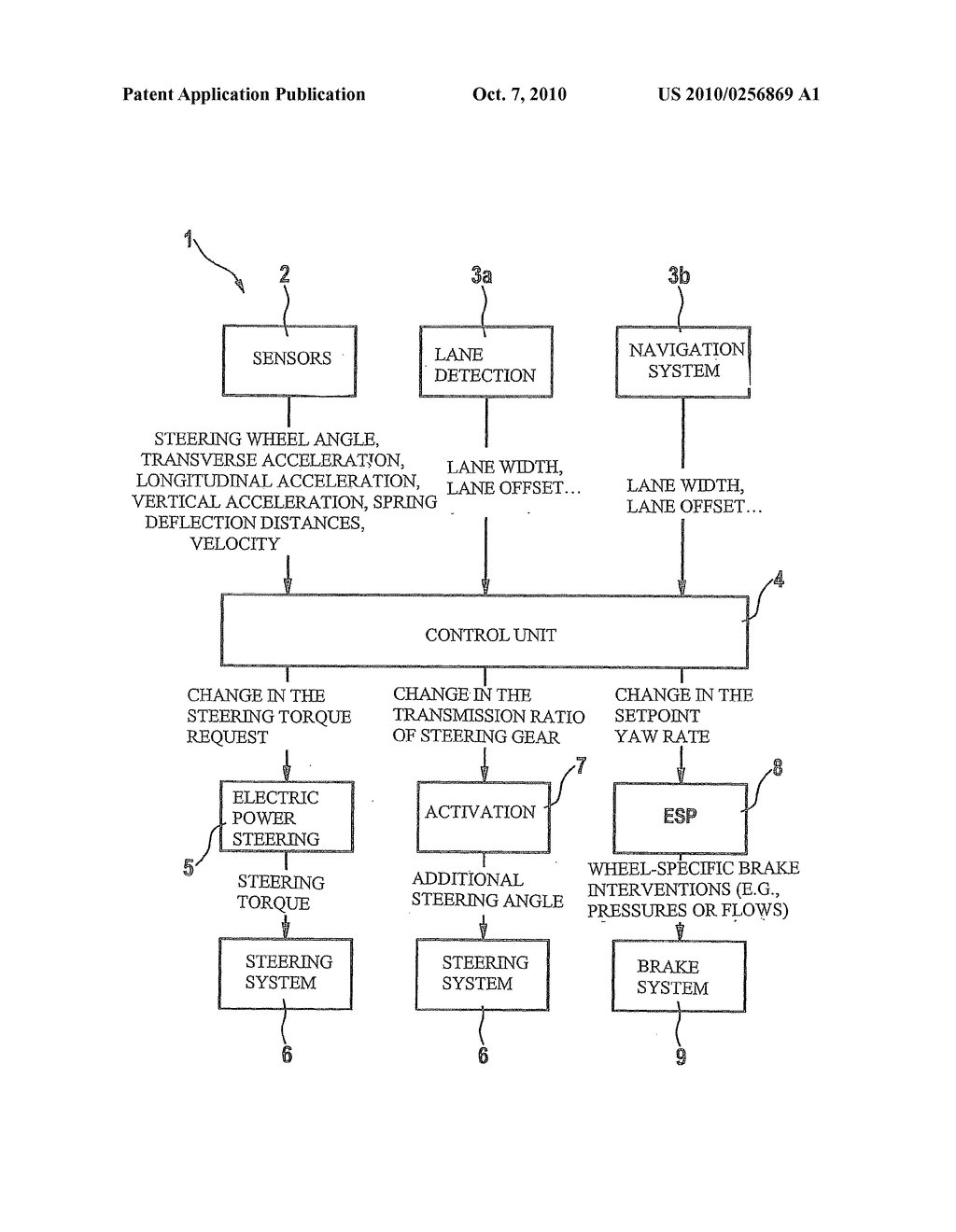 METHOD FOR AUTOMATICALLY CORRECTING A STATE VARIABLE OF A VEHICLE - diagram, schematic, and image 02