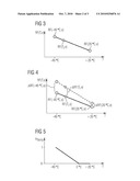 METHOD AND DEVICE FOR CORRECTION TEMPERATURE-DEPENDENT CHANGES IN THE MECHANICAL PROPERTIES OF A MOBILE CLOSING PART OF A VEHICLE diagram and image