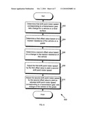 USE OF GRADIENT ROAD RESISTANCE STRATEGIES diagram and image