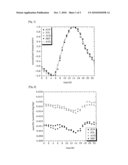 METHOD FOR PREDICTING COOLING LOAD diagram and image