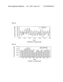 METHOD FOR PREDICTING COOLING LOAD diagram and image