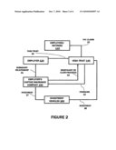 Program for alternative funding of employee and retiree benefits diagram and image