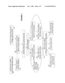 Dynamic Delivery and Use of Electronic Incentives diagram and image