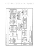 Dynamic Delivery and Use of Electronic Incentives diagram and image