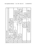 Dynamic Delivery and Use of Electronic Incentives diagram and image