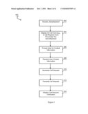 Systems And Methods For Advertisement Lead Calling diagram and image