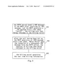 METHOD FOR GENERATING A REAL TIME BILLING INFORMATION IN A PACKET SWITCHING BASED NETWORK AND NETWORK ELEMENT diagram and image