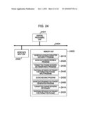 MOVING PICTURE INDEXING METHOD AND MOVING PICTURE REPRODUCING DEVICE diagram and image