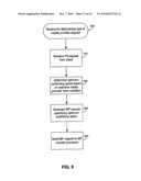 SYSTEM, METHOD, AND COMPUTER PROGRAM PRODUCT FOR MEDIA PUBLISHING REQUEST PROCESSING diagram and image