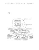 METHOD AND APPARATUS FOR USE IN A COMMUNICATIONS NETWORK diagram and image