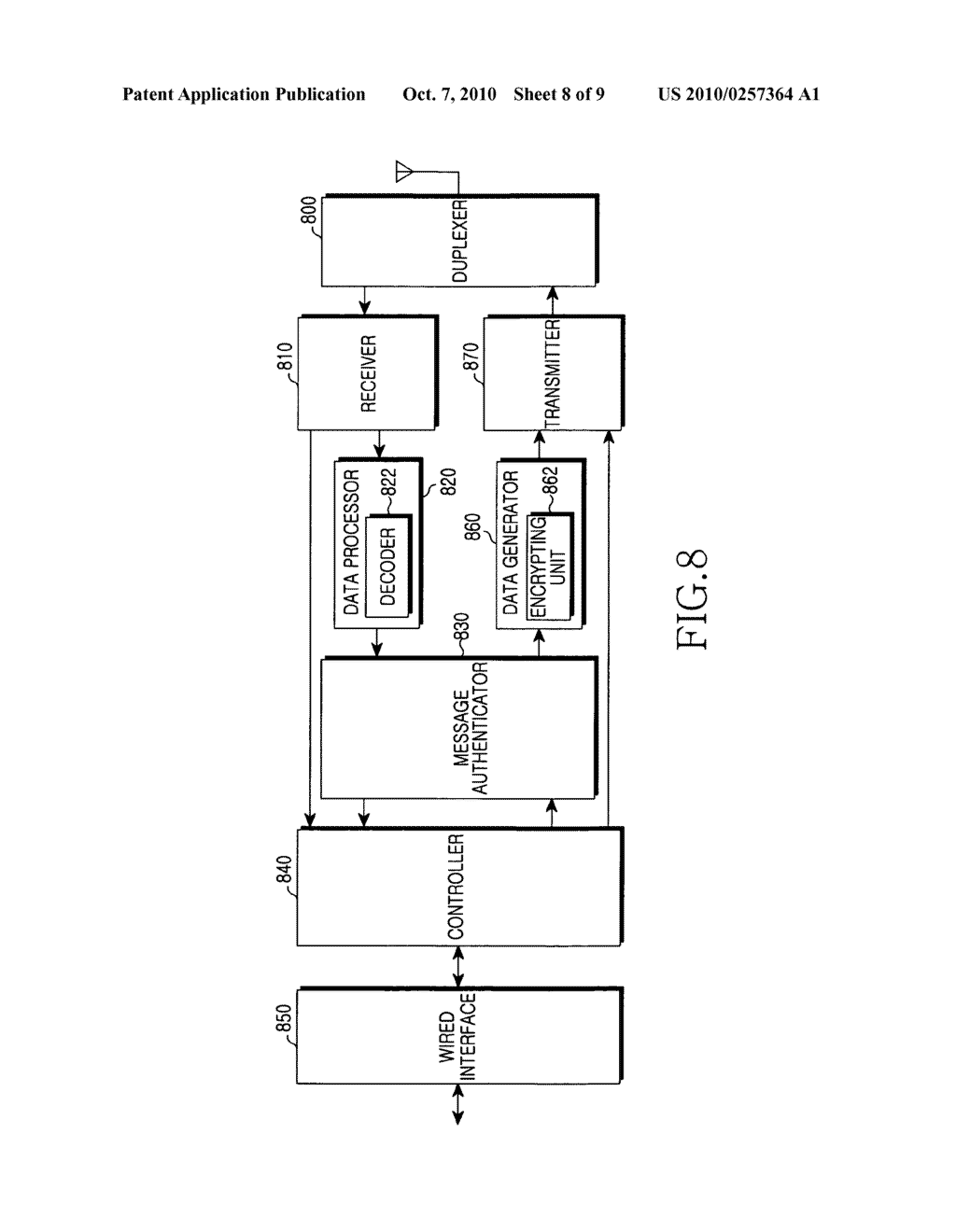 Apparatus and method for processing authentication of handover ranging message in wireless communication system - diagram, schematic, and image 09