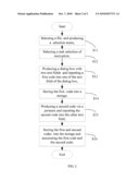 ENCRYPTION/DECRYPTION SYSTEM AND METHOD THEREOF diagram and image