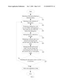 ENCRYPTION/DECRYPTION SYSTEM AND METHOD THEREOF diagram and image