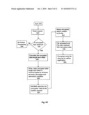 Integrated file level cryptographical access control diagram and image