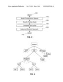 CONSTRAINT PROGRAMMING FOR REDUCTION OF SYSTEM TEST-CONFIGURATION-MATRIX COMPLEXITY diagram and image