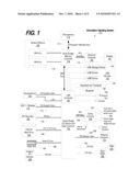 VERIFICATION SERVICE FOR DYNAMIC CONTENT UPDATE diagram and image