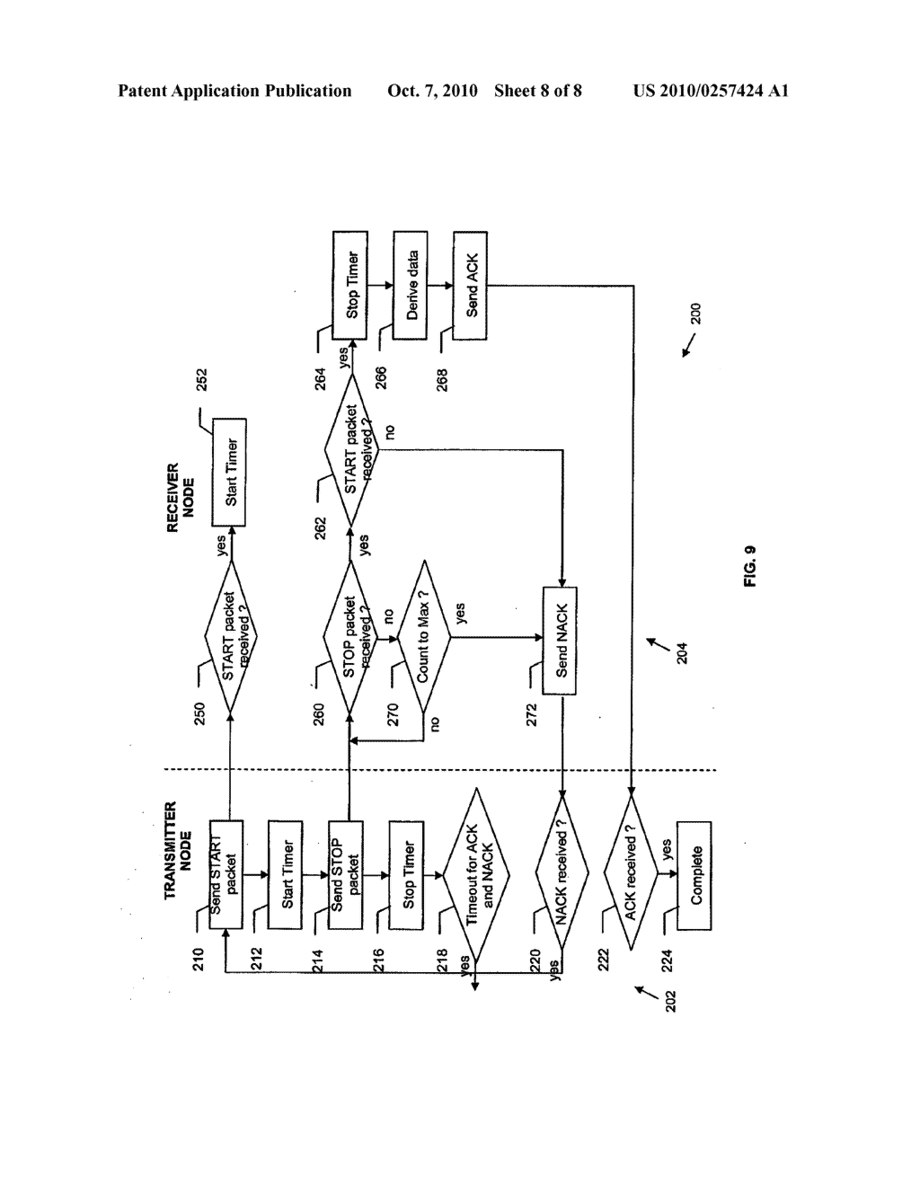 PEER-TO-PEER COMMUNICATION IN WIRELESS SENSOR NETWORK THROUGH DELAY RESPONSE BETWEEN PACKETS - diagram, schematic, and image 09