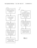 Servicing a Production Program in an Integrated Development Environment diagram and image